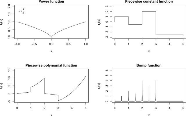 Figure 1 for Nonsmooth Nonparametric Regression via Fractional Laplacian Eigenmaps