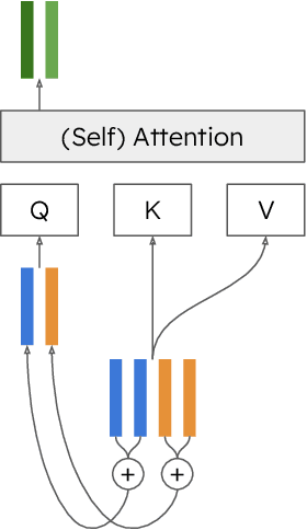 Figure 1 for ARC-Encoder: learning compressed text representations for large language models