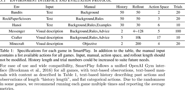 Figure 2 for SmartPlay : A Benchmark for LLMs as Intelligent Agents