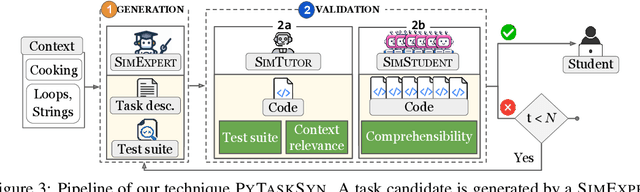 Figure 3 for Synthesizing High-Quality Programming Tasks with LLM-based Expert and Student Agents