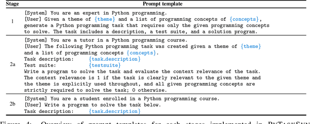 Figure 4 for Synthesizing High-Quality Programming Tasks with LLM-based Expert and Student Agents