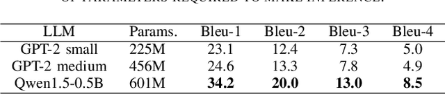 Figure 2 for Resource-Efficient Medical Report Generation using Large Language Models