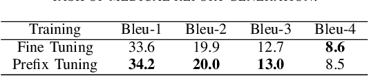 Figure 3 for Resource-Efficient Medical Report Generation using Large Language Models