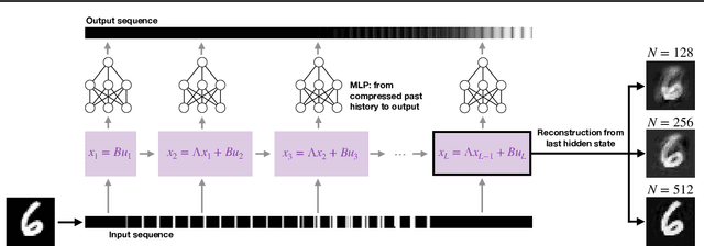 Figure 1 for On the Universality of Linear Recurrences Followed by Nonlinear Projections