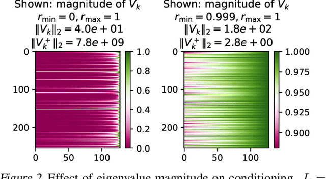 Figure 2 for On the Universality of Linear Recurrences Followed by Nonlinear Projections