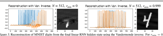 Figure 3 for On the Universality of Linear Recurrences Followed by Nonlinear Projections