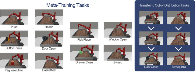 Figure 1 for Hierarchical Transformers are Efficient Meta-Reinforcement Learners