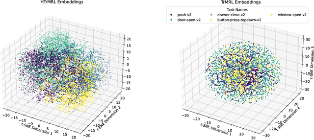 Figure 4 for Hierarchical Transformers are Efficient Meta-Reinforcement Learners