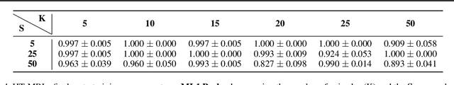 Figure 2 for Hierarchical Transformers are Efficient Meta-Reinforcement Learners