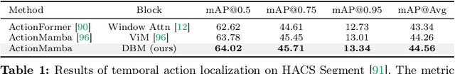 Figure 2 for Video Mamba Suite: State Space Model as a Versatile Alternative for Video Understanding