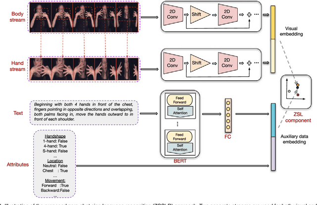 Figure 1 for Towards Zero-shot Sign Language Recognition