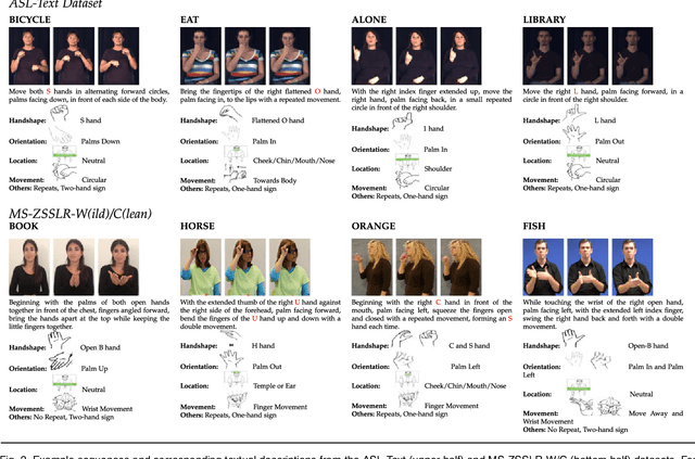 Figure 3 for Towards Zero-shot Sign Language Recognition