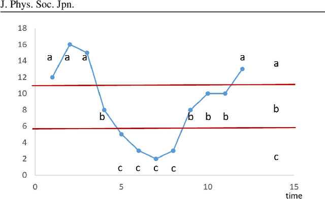 Figure 1 for Quantum generative model on bicycle-sharing system and an application