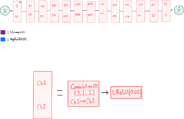 Figure 3 for Feasibility Study on Active Learning of Smart Surrogates for Scientific Simulations