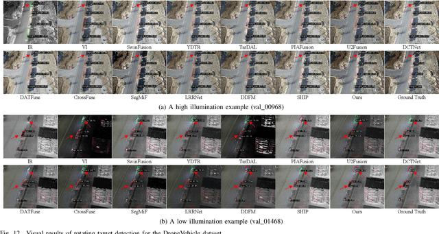 Figure 4 for MoCTEFuse: Illumination-Gated Mixture of Chiral Transformer Experts for Multi-Level Infrared and Visible Image Fusion