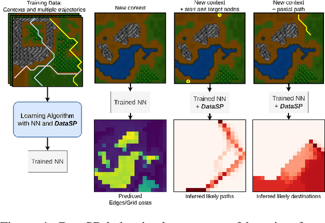 Figure 1 for DataSP: A Differential All-to-All Shortest Path Algorithm for Learning Costs and Predicting Paths with Context