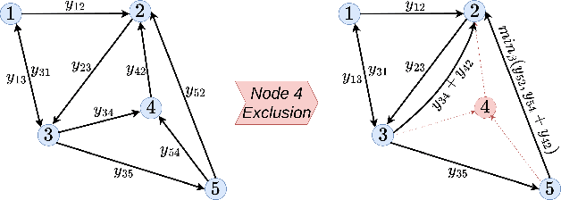 Figure 3 for DataSP: A Differential All-to-All Shortest Path Algorithm for Learning Costs and Predicting Paths with Context