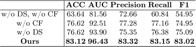 Figure 4 for DSCENet: Dynamic Screening and Clinical-Enhanced Multimodal Fusion for MPNs Subtype Classification