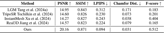 Figure 3 for RGM: Reconstructing High-fidelity 3D Car Assets with Relightable 3D-GS Generative Model from a Single Image