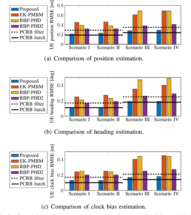 Figure 3 for Batch SLAM with PMBM Data Association Sampling and Graph-Based Optimization