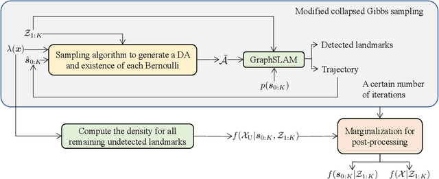 Figure 1 for Batch SLAM with PMBM Data Association Sampling and Graph-Based Optimization