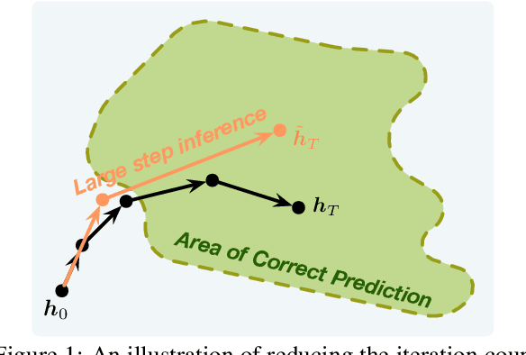 Figure 1 for Boosting Inference Efficiency: Unleashing the Power of Parameter-Shared Pre-trained Language Models