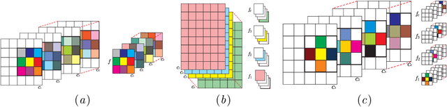 Figure 3 for EVaDE : Event-Based Variational Thompson Sampling for Model-Based Reinforcement Learning