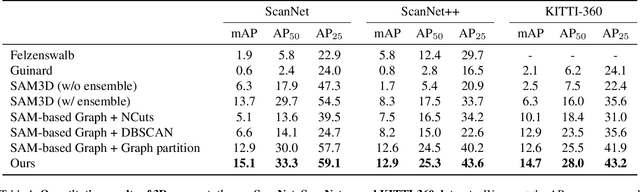 Figure 2 for SAM-guided Graph Cut for 3D Instance Segmentation