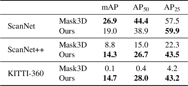 Figure 4 for SAM-guided Graph Cut for 3D Instance Segmentation