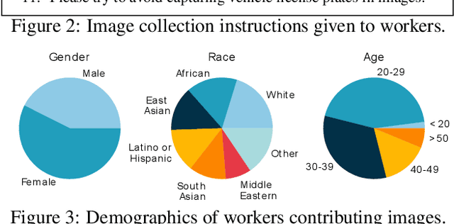 Figure 4 for Beyond web-scraping: Crowd-sourcing a geographically diverse image dataset