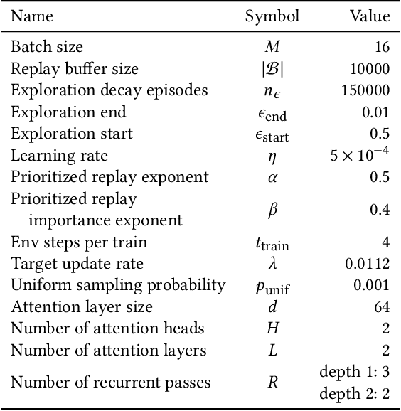 Figure 4 for Multi-Agent Reinforcement Learning for Adaptive Mesh Refinement