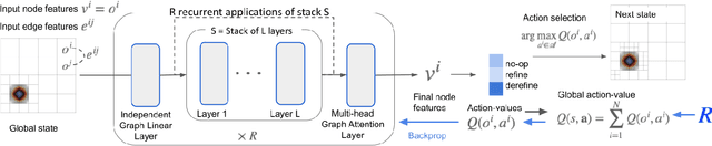 Figure 1 for Multi-Agent Reinforcement Learning for Adaptive Mesh Refinement