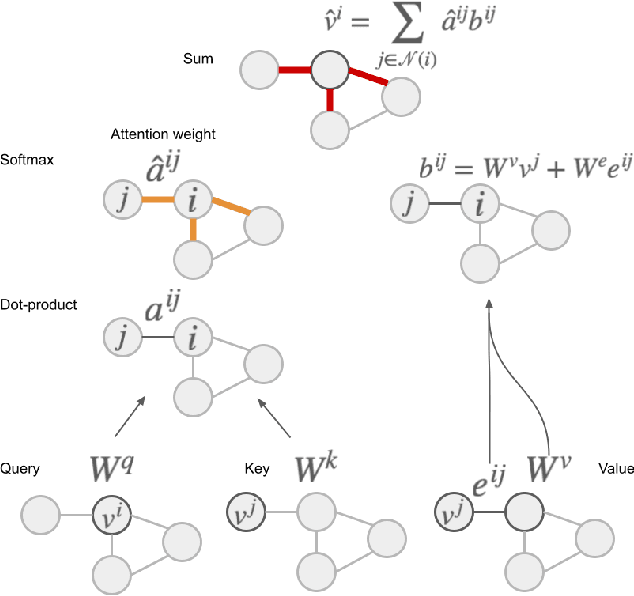 Figure 3 for Multi-Agent Reinforcement Learning for Adaptive Mesh Refinement