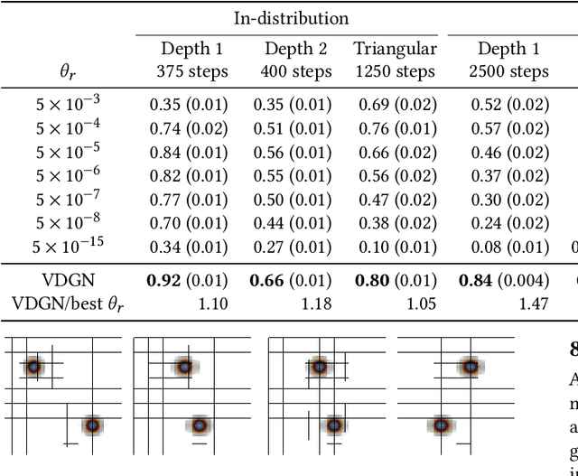 Figure 2 for Multi-Agent Reinforcement Learning for Adaptive Mesh Refinement