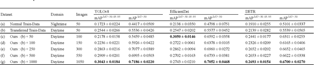 Figure 2 for D4: Text-guided diffusion model-based domain adaptive data augmentation for vineyard shoot detection