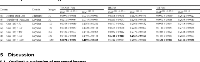 Figure 4 for D4: Text-guided diffusion model-based domain adaptive data augmentation for vineyard shoot detection