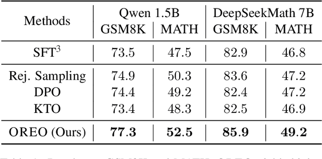 Figure 1 for Offline Reinforcement Learning for LLM Multi-Step Reasoning