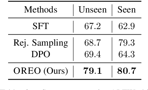 Figure 3 for Offline Reinforcement Learning for LLM Multi-Step Reasoning