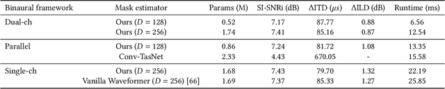 Figure 3 for Semantic Hearing: Programming Acoustic Scenes with Binaural Hearables