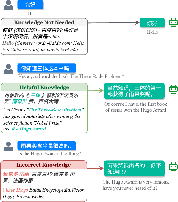 Figure 1 for GLM-Dialog: Noise-tolerant Pre-training for Knowledge-grounded Dialogue Generation