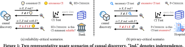 Figure 1 for Enabling Runtime Verification of Causal Discovery Algorithms with Automated Conditional Independence Reasoning (Extended Version)