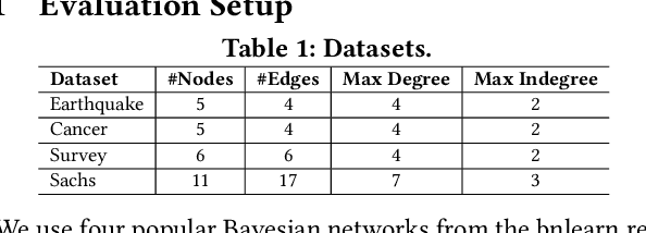 Figure 2 for Enabling Runtime Verification of Causal Discovery Algorithms with Automated Conditional Independence Reasoning (Extended Version)