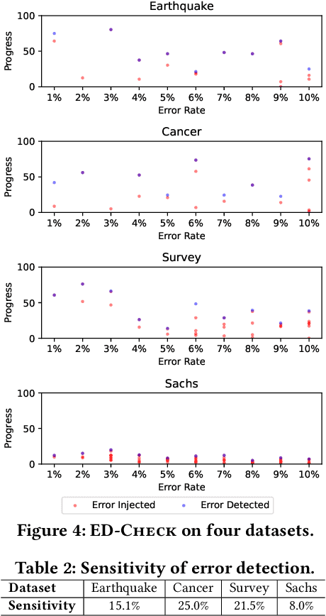 Figure 4 for Enabling Runtime Verification of Causal Discovery Algorithms with Automated Conditional Independence Reasoning (Extended Version)