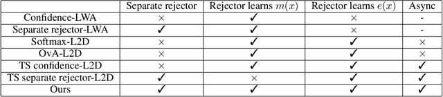 Figure 3 for Learning to Help in Multi-Class Settings