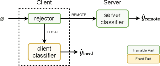 Figure 1 for Learning to Help in Multi-Class Settings