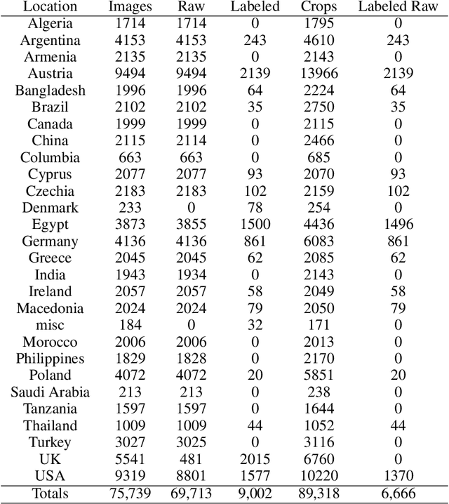 Figure 4 for WinSyn: A High Resolution Testbed for Synthetic Data