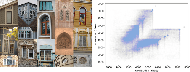 Figure 3 for WinSyn: A High Resolution Testbed for Synthetic Data