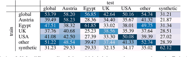 Figure 2 for WinSyn: A High Resolution Testbed for Synthetic Data
