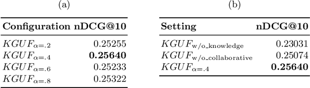 Figure 3 for KGUF: Simple Knowledge-aware Graph-based Recommender with User-based Semantic Features Filtering