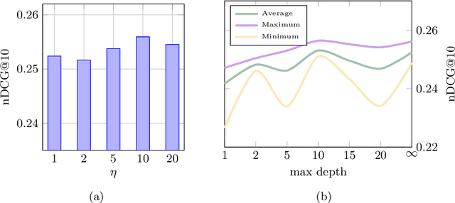 Figure 4 for KGUF: Simple Knowledge-aware Graph-based Recommender with User-based Semantic Features Filtering